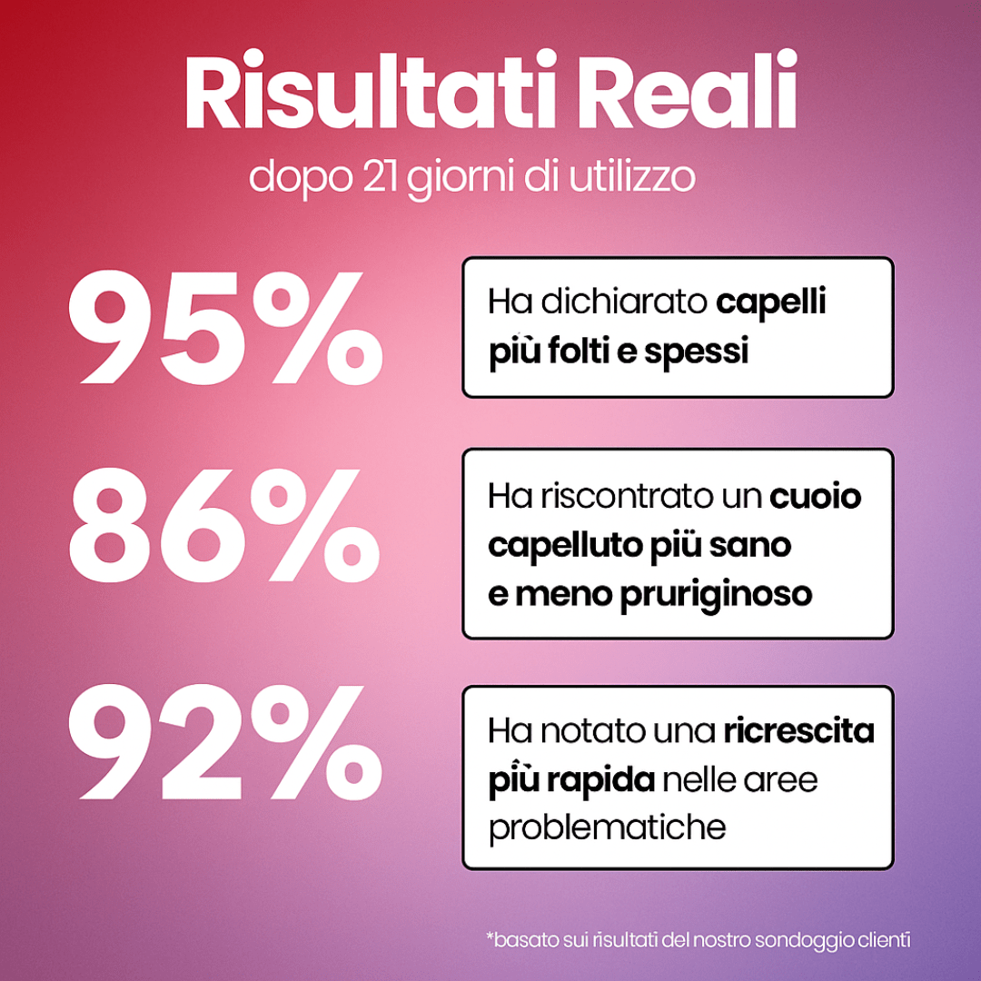 Hairvana Bloom™ - Massaggiatore a Luce Rossa - Hairvana